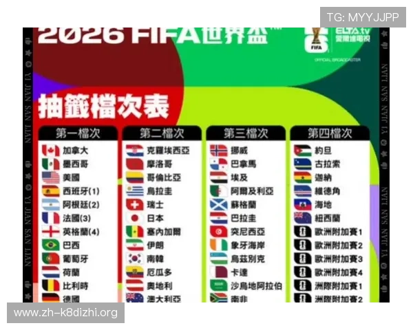 2026年世界杯分组抽签结果出炉，哪些球队有望提前晋级小组赛